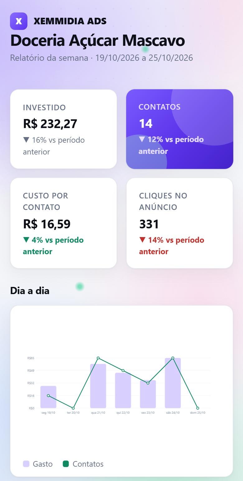 Relatório da semana no app